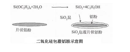 二氧化硅包覆铝粉示意图.JPG