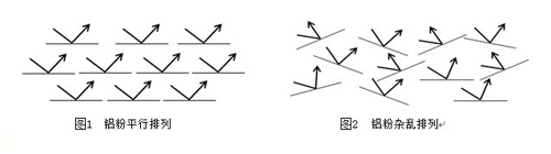 铝片定向排列.jpg