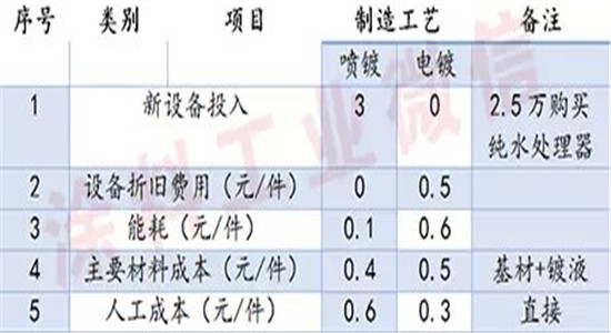 喷镀工艺比较01.jpg