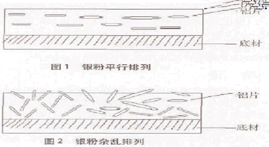 银箭铝片排列演示图.jpg