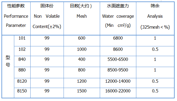 干粉参数.png